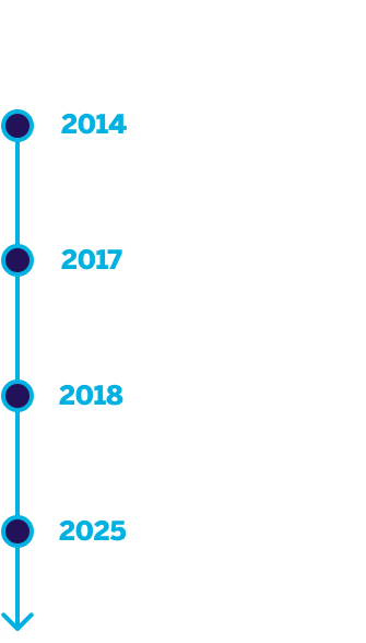 Milestones (2)